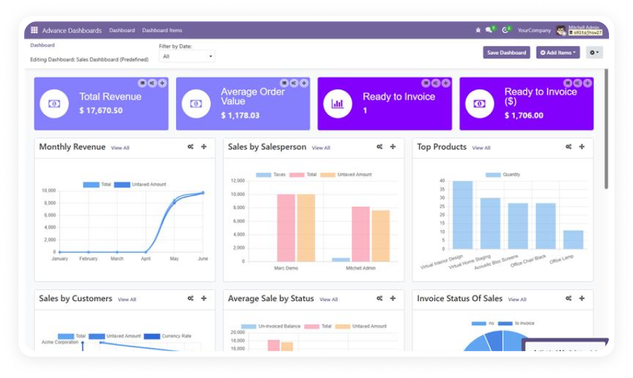 Executive KPI Dashboard — Real-time business intelligence for Odoo