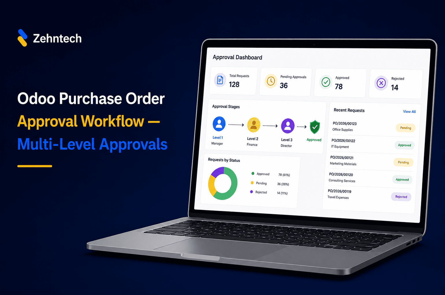 Odoo Purchase Order Approval Workflow - Multi-Level Setup Guide