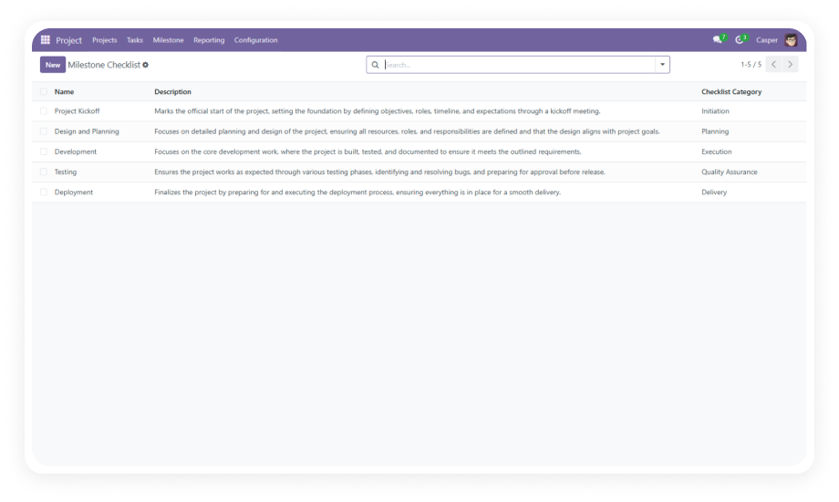 Checklist for Milestones