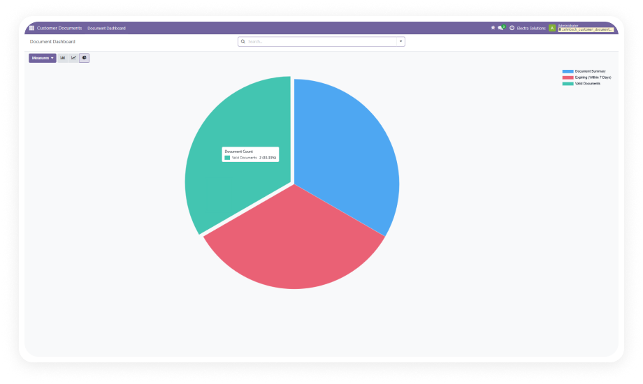 Customer Document Management