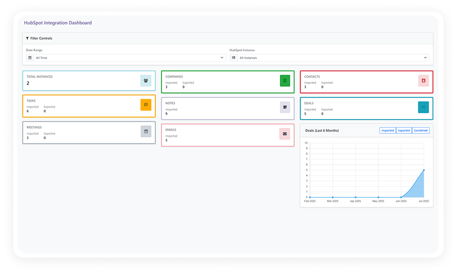 HubSpot Odoo Connector
