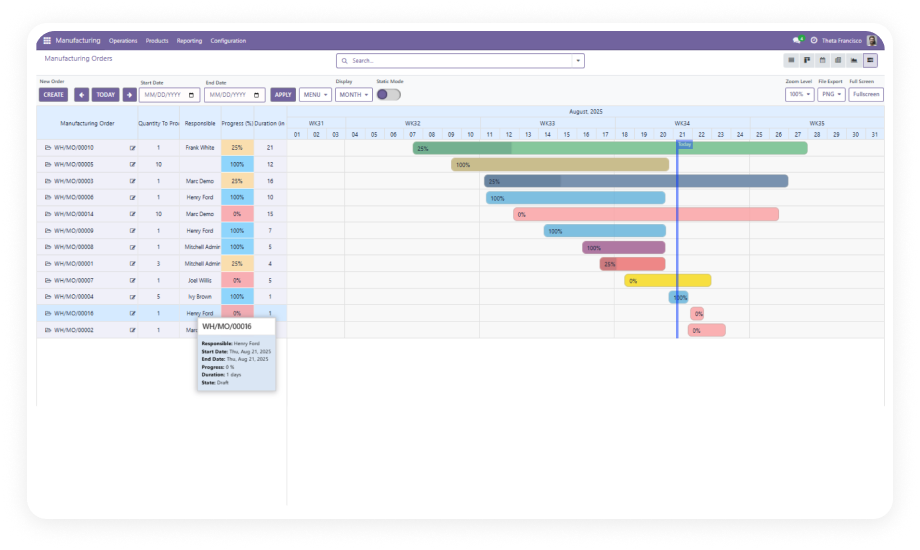 Advanced Gantt for Manufacturing