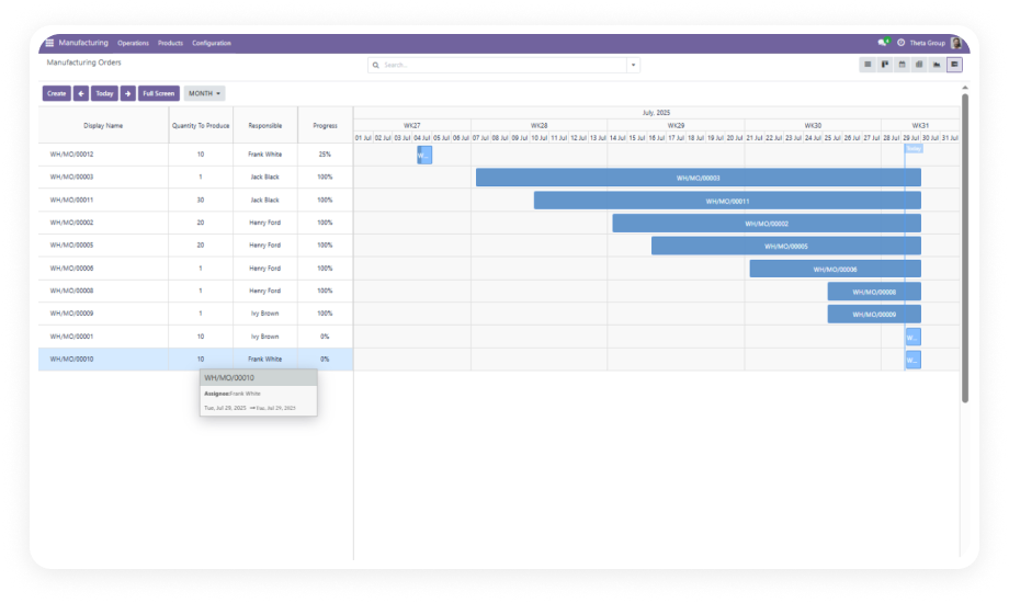 Odoo Gantt App for Manufacturing