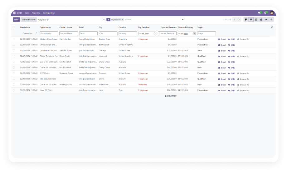 Ultimate List View